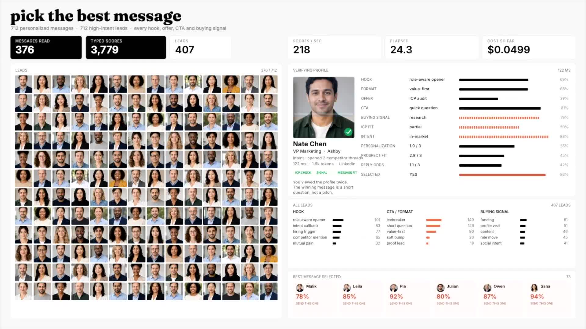 700 leads scored in 40 seconds