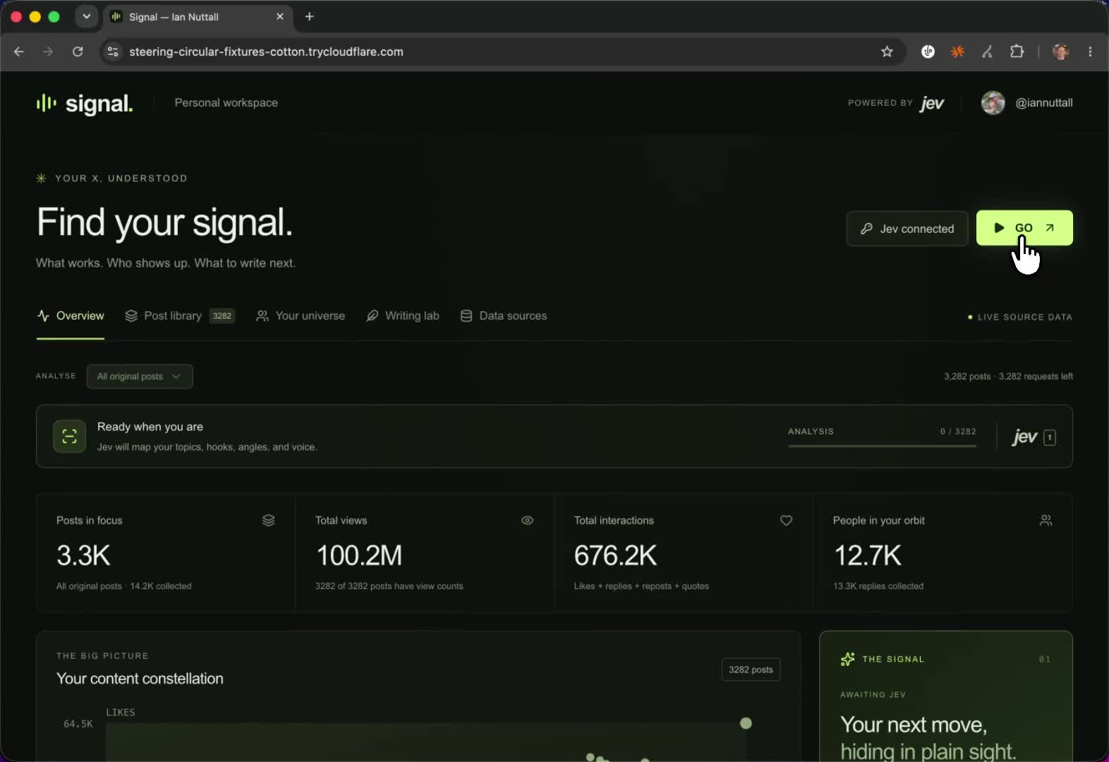 3,282 posts, eight questions each